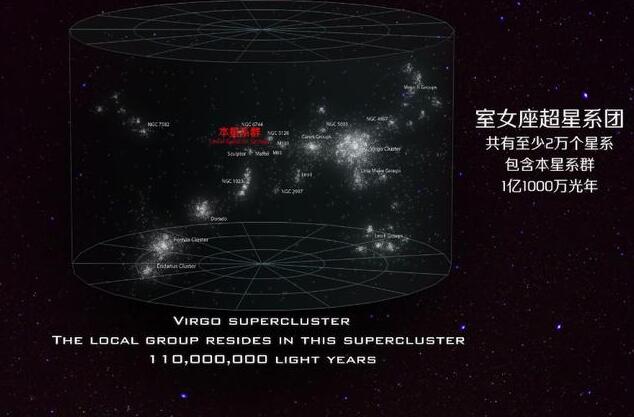 宇宙最大的超星系群，双鱼鲸鱼超星系团/约10亿光年长