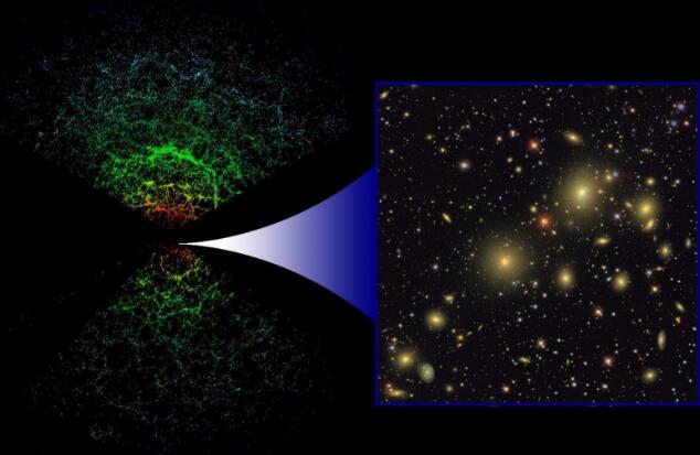 宇宙最大的超星系群，双鱼鲸鱼超星系团/约10亿光年长