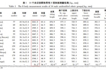 遗传对小孩身高有多高,遗传身高低长不高