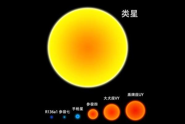 参宿七有多大，参宿七和参宿四哪个大/后者更大可装下7亿颗太阳