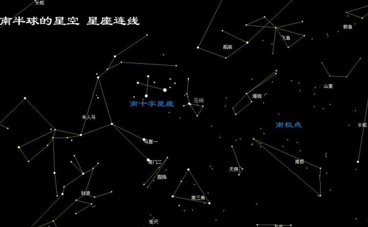 黄道星座有哪些，众所周知的十二星座/占全部星座的1/8