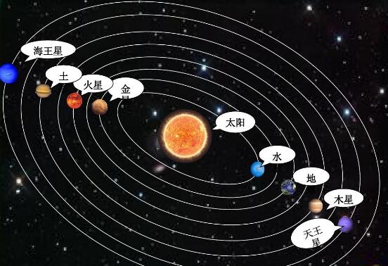 主序星是什么，最大的主序星是太阳的100倍/附主序星分类