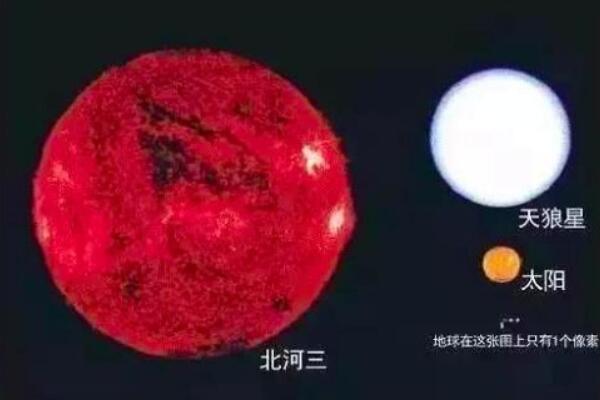 宇宙十大特超巨星，R136a1恒星质量最大/盾牌座UY体积最大