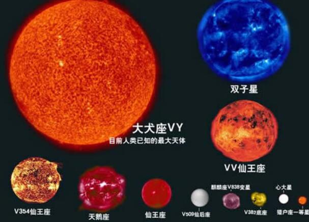 宇宙十大特超巨星，R136a1恒星质量最大/盾牌座UY体积最大