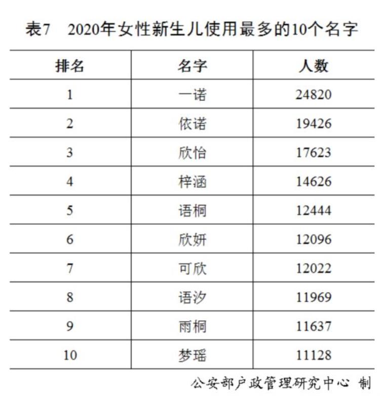 全国姓氏排名2020,百家姓的排名,百家姓最新排名所有姓氏