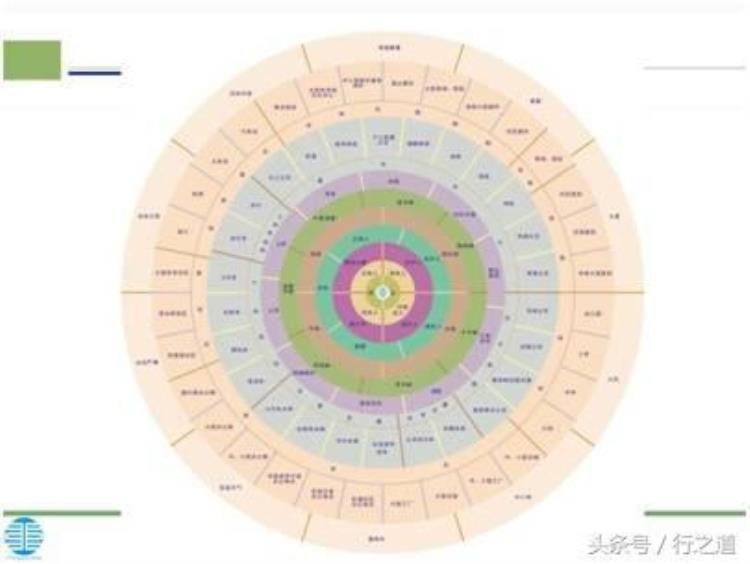 交通圈和通勤圈,什么是通勤交通