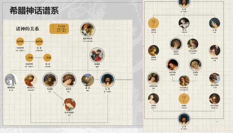 古希腊罗马神话课程「给孩子们讲希腊神话」