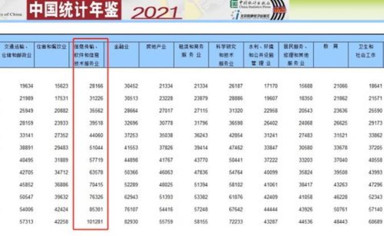 自2025年回到2012年,一个即将被互联网席卷,未来5年互联网的样子