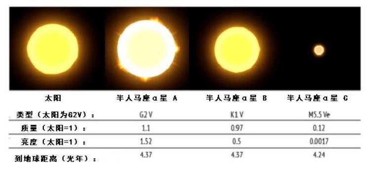 半人马座阿尔法星系属于什么星系,半人马座阿尔法星什么时候被发现