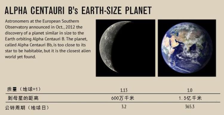 半人马座阿尔法星系属于什么星系,半人马座阿尔法星什么时候被发现