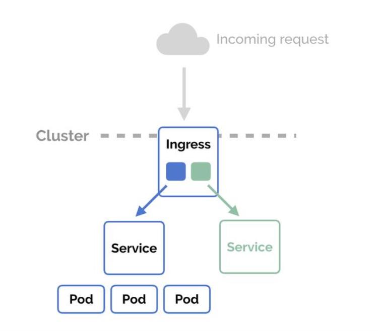 kubernetes预测弹性伸缩,kubernetes 弹性计算