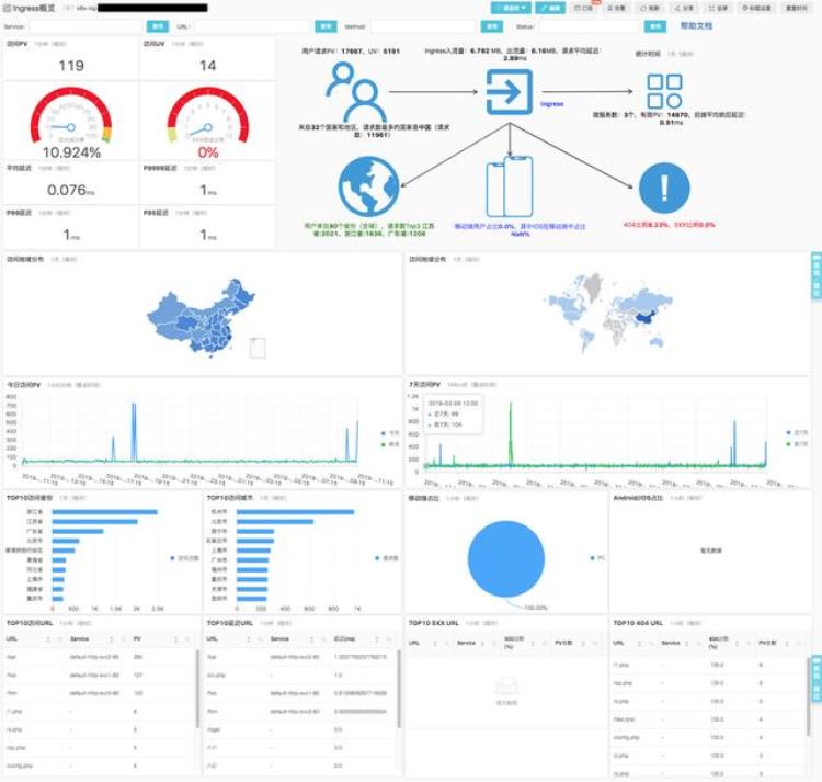 kubernetes预测弹性伸缩,kubernetes 弹性计算