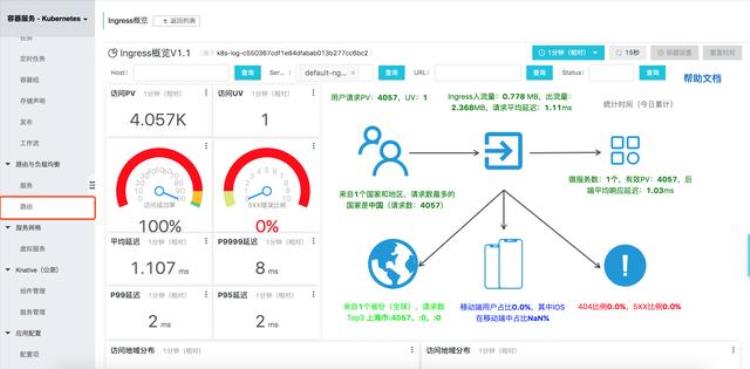 kubernetes预测弹性伸缩,kubernetes 弹性计算