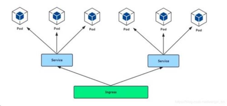 kubernetes预测弹性伸缩,kubernetes 弹性计算