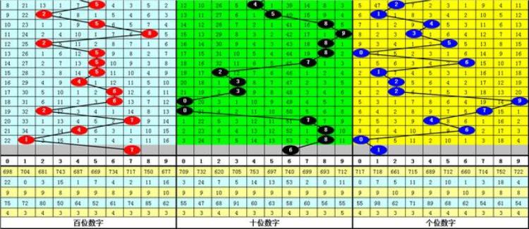 3d15197期两码组合必中,福彩3d2021年024期双胆预测分析