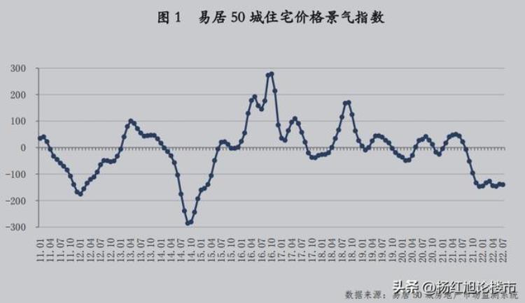 十大房价下跌城市:廊坊第一,廊坊房价下跌主要原因