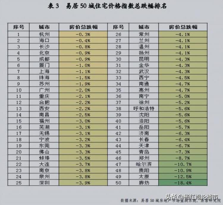 十大房价下跌城市:廊坊第一,廊坊房价下跌主要原因