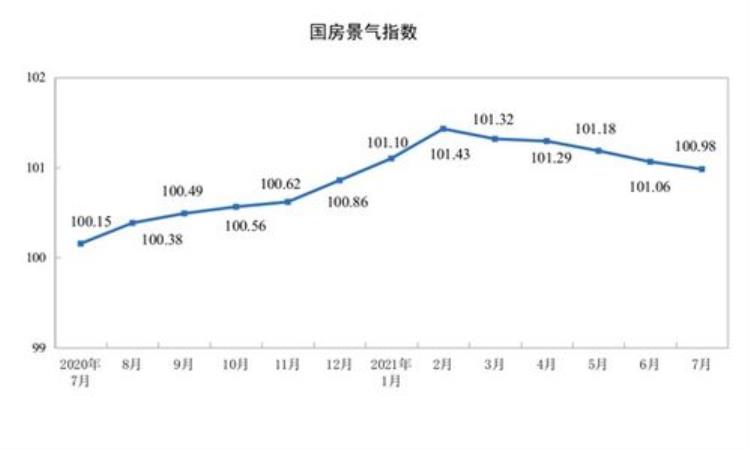 十大房价下跌城市:廊坊第一,廊坊房价下跌主要原因