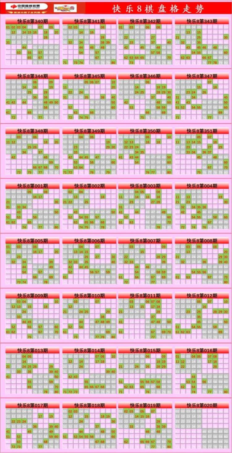 体彩福彩走势图大全,福彩高清走势图最新