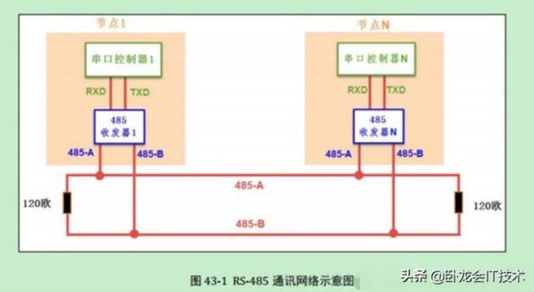 uart ttl接口,rs232和rs485和ttl的区别