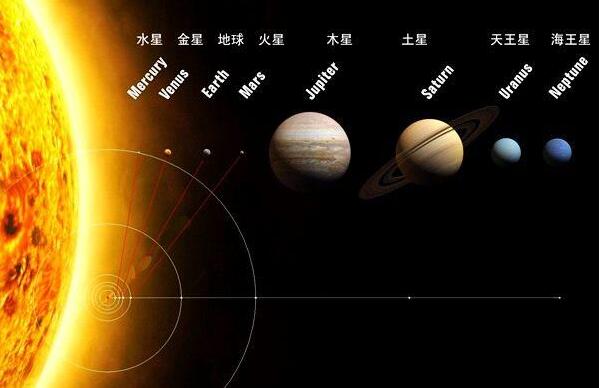 八大行星都在保护地球，缺一将有大恐怖发生（木星作用最大）