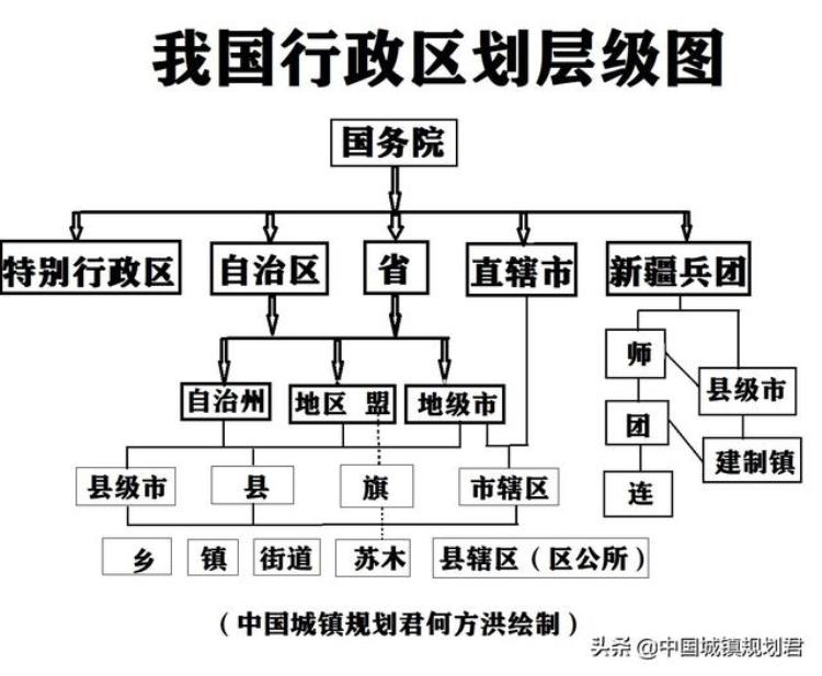 我国行政区划调整分析「中国地方行政区划演变的趋势」