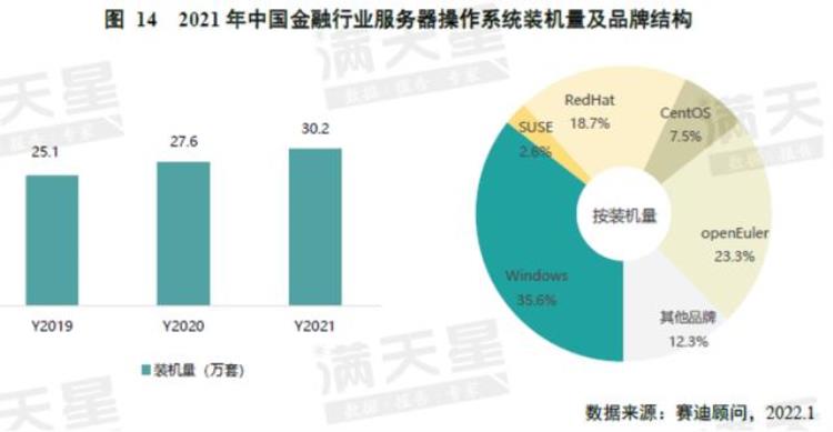 英特尔加入openeuler欧拉开源社区「英特尔在中国现状」