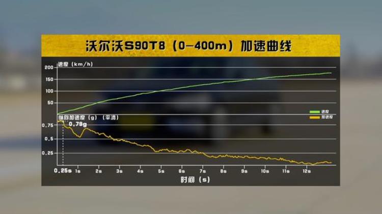 沃尔沃s90混动解析,沃尔沃s90混动马力实测