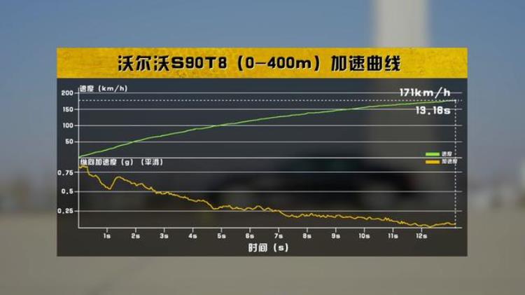 沃尔沃s90混动解析,沃尔沃s90混动马力实测