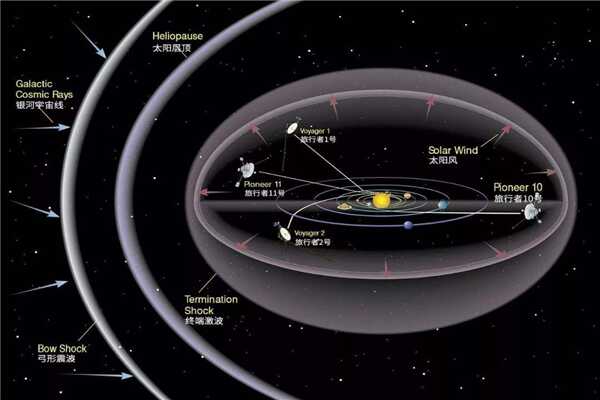 奥陌陌是战败的飞船?曾快速穿越2万个星系(行迹诡异)