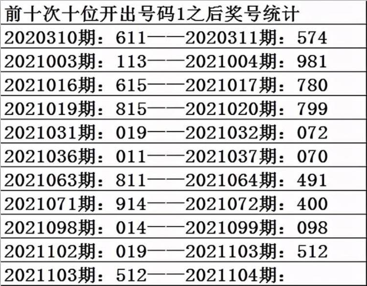 祥子3D第2021104期推荐个位重防0路号码