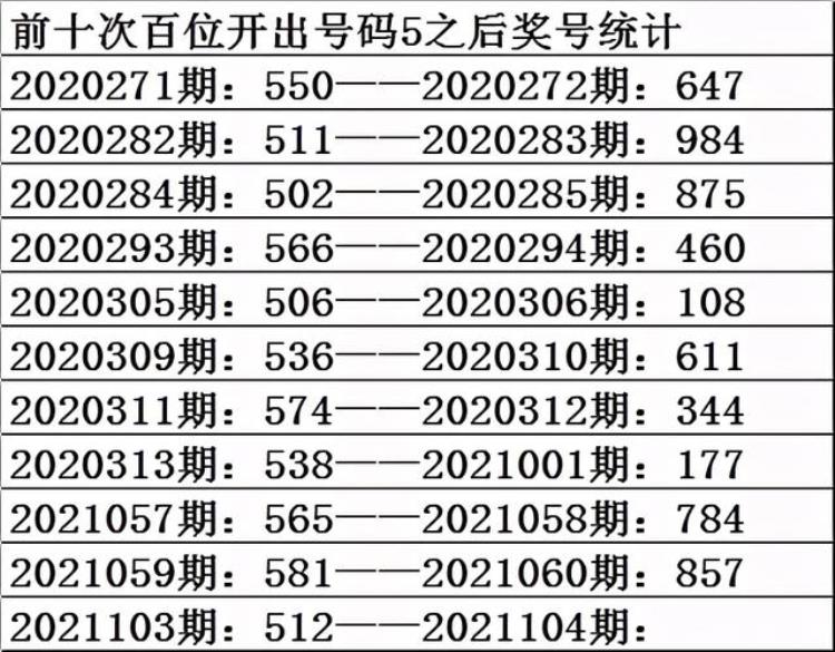 祥子3D第2021104期推荐个位重防0路号码