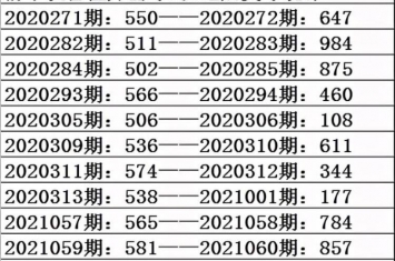 祥子3D第2021104期推荐个位重防0路号码