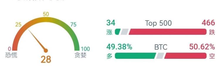 加密货币交易所清退最新消息「最近加密货币行情怎么样」