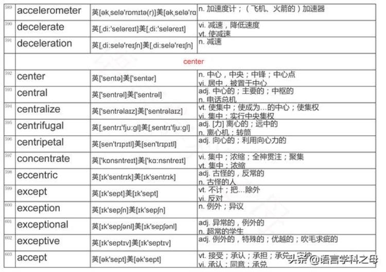 以c为词根的单词,单词c开头的单词有哪些