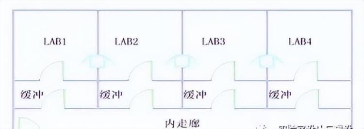 基因检测实验室设计,dna实验室建设