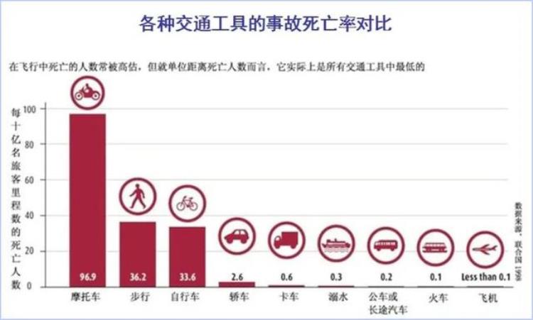 中国民航历次空难,中国民航史上一共发生过多少空难