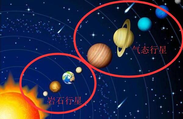 海王星是气态行星吗，是（没有陆地/由氢气氦气构成）