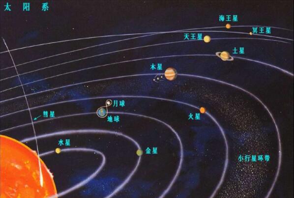 海王星的自转周期是多少天，16时6分36秒（公转周期164.8年）