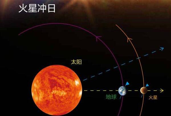 木星有光环吗，有光环但不明显（光环分内外/外环亮内环暗）