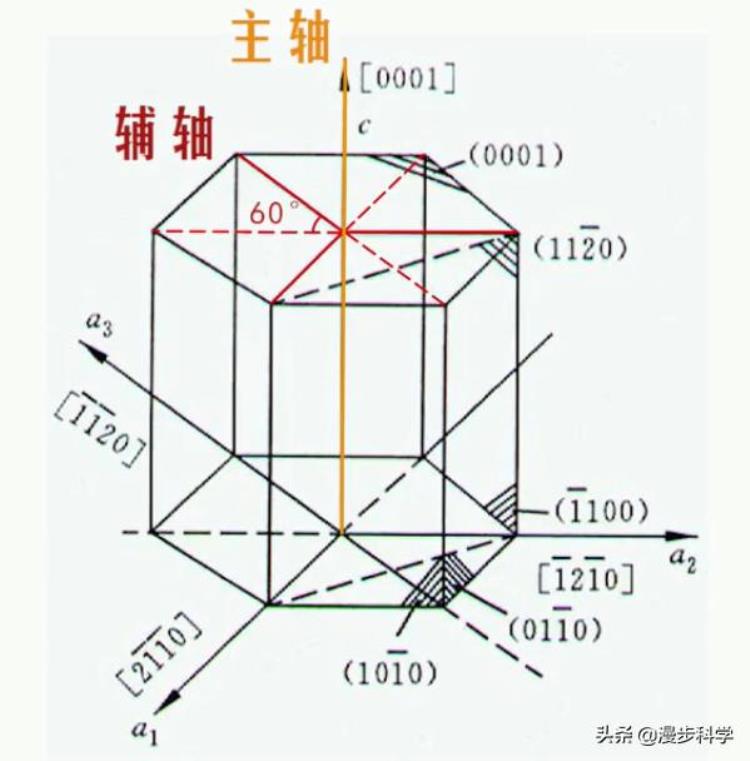 雪花为何是六角形的,冬奥会雪花标志设计