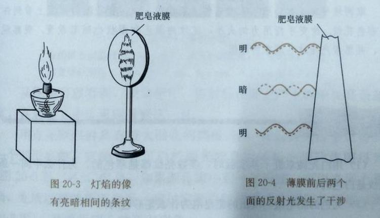 大学物理薄膜干涉,薄膜干涉高考题