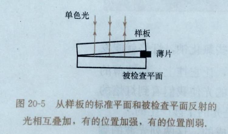 大学物理薄膜干涉,薄膜干涉高考题