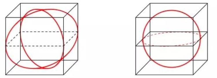 牟合方盖数学题,牟合方盖介绍