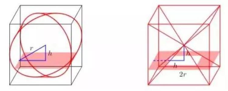 牟合方盖数学题,牟合方盖介绍