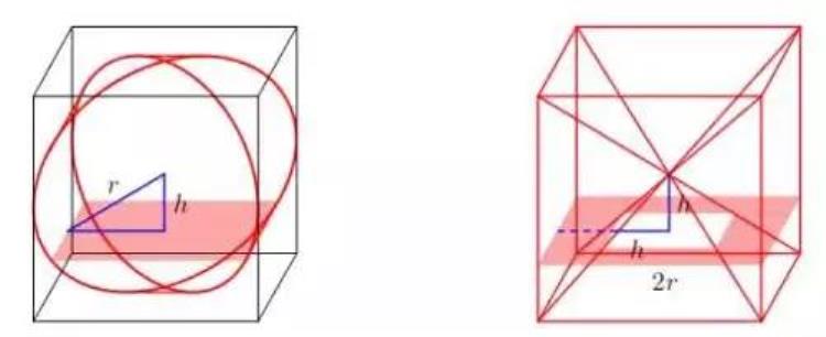 牟合方盖数学题,牟合方盖介绍