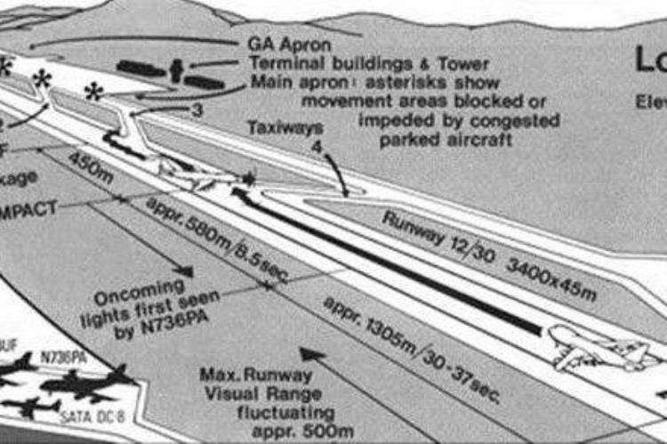 特内里费特大空难「特内里费空难事件」