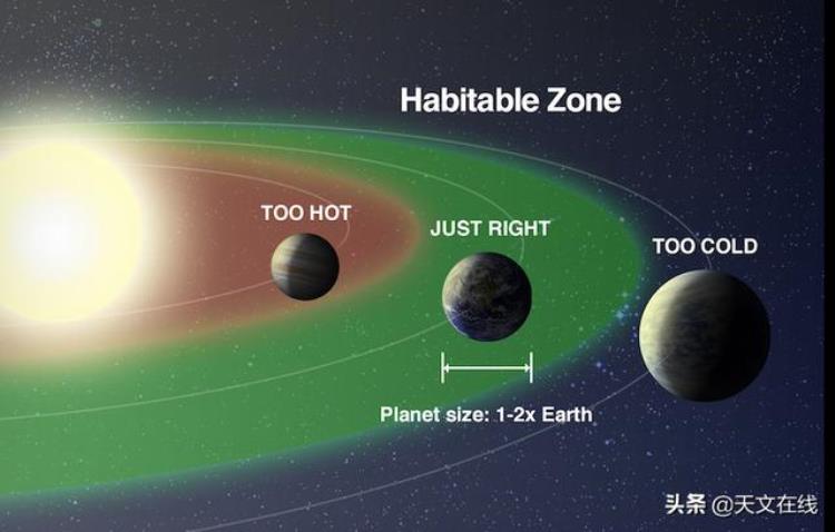 半人马座阿尔法星宜居星球,半人马座阿尔法星有行星吗