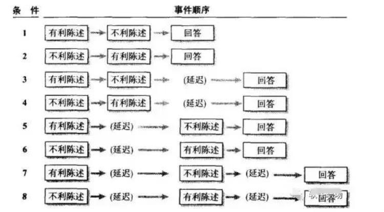 近因效应是指什么,关于近因效应的知识