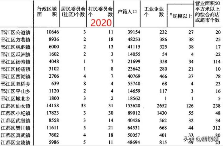 扬州市江都区和邗江区和广陵区三个区总人数,江苏扬州江都区行政区划